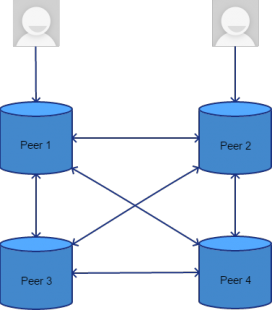 Peer-to-Peer-Netzwerk eines 