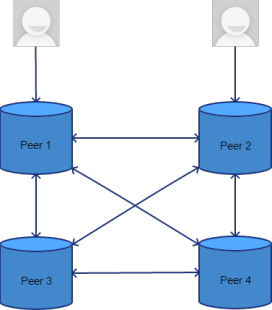 Peer-to-Peer-Netzwerk eines