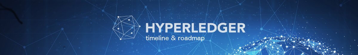 Hyperledger Fabric Roadmap und Timeline