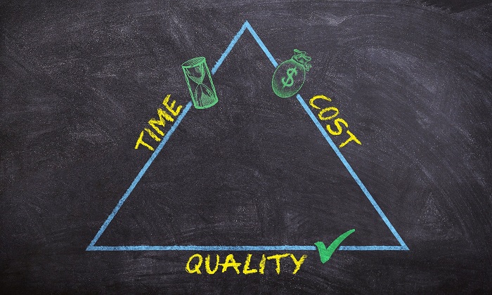 Das „Magische Dreieck“ Kosten-Zeit-Qualität